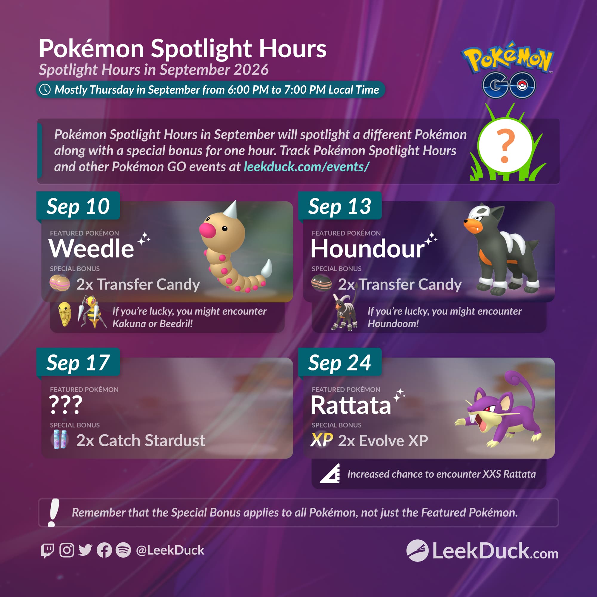 Infografía del evento